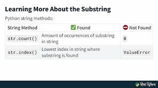 Identifying a Substring Within a Python String