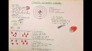 MRI, Magnetic Resonance Imaging, Overview, Basics. Radiology.