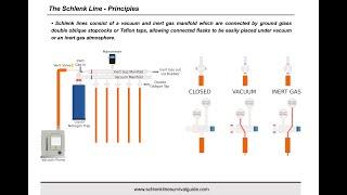 Synthesis Workshop: The Schlenk Line Survival Guide with Dr. Andryj Borys (Episode 45)