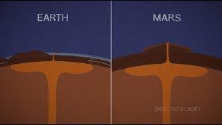 Mars in a Minute: How Did Mars Get Such Enormous Mountains?