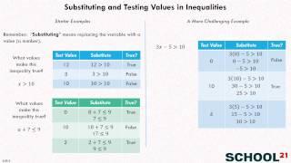 Substituting and Testing Values in Inequalities (6.EE.5)