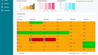 Airbtics: Price Perfect Your Short-Term Rentals with Daily Comp Set Data & Analytics