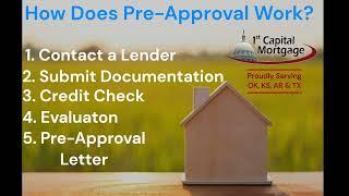 Mortgage Pre-Approval Process