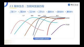 广告人必看的数字营销通识！详解数字营销概念、生态与手段，数字广告业务投放与进阶！！！