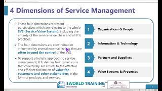 1.3 Four Dimensions Of Service Management | ITIL4 Foundation in Dutch | AXELOS | 1WorldTraining.com