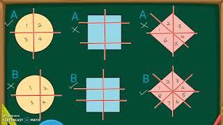 MATEMATIK TAHUN 3 | PECAHAN | PECAHAN WAJAR