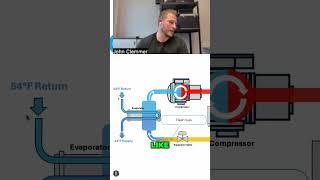 How Important is Your Design Sheet for Chiller Troubleshooting? ️
