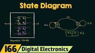 Introduction to State Table, State Diagram & State Equation