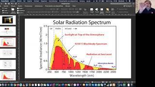 Espectro Solar.