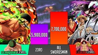 Zoro Vs All Swordsmans Power Levels - One Piece Power scaling - SP Senpai 