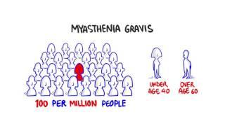 Some facts about Myasthenia Gravis