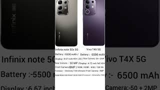 Infinix note 50x 5G VS Vivo T4X 5G