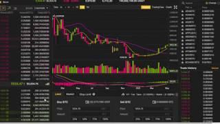 Binance Exchange - صرافی باینانس کیف پولی برای همه ی ارزها