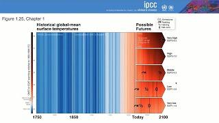 Scenarios, carbon budgets and temperature projections in the new IPCC WG1 AR6 report