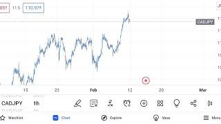 CADJPY ANALYSIS SK SYSTEM