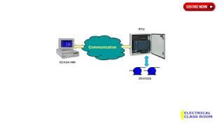 What is RTU(Remote Terminal Unit)?