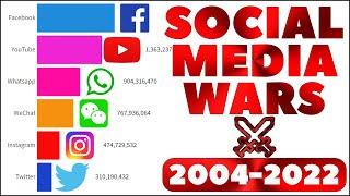 Most Popular Social Media Platforms 2004 - 2022