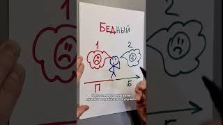 3 ошибки в мышлении бедных людей
