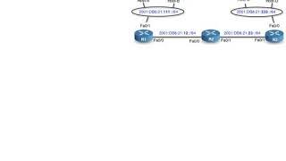 IPv6-part-1 IPv6 Address basics