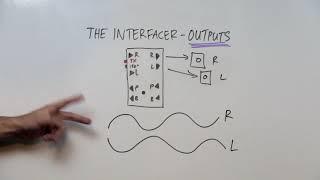 The Interfacer Whiteboard Session