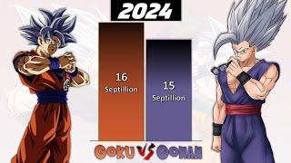 Goku VS Gohan POWER LEVELS 2024  (Dragon Ball Super Power Levels)