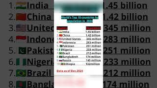 World's Top 10 country by population in  2024 #mostpopulatedcountry #powerfulcountry #asiancountries