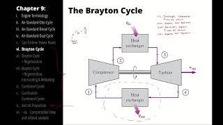 The Brayton Cycle