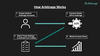 What is Arbitrage Trade Assist?