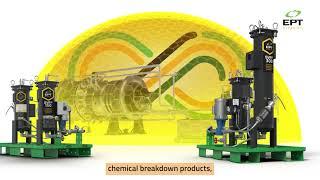 The Importance of Full-time Lubricant Chemistry Management with SVR® Oil Varnish Removal