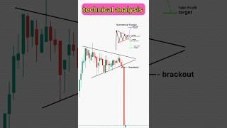 Technical analysis  #trading #shorts #nifty #chartpattern