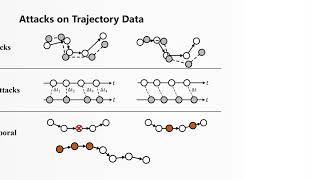 TrajGuard: A Comprehensive Trajectory Copyright Protection Scheme