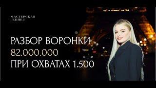 Разбор воронки на 82.000.000 при охватах 1500