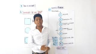 Diagrama de operaciones de procesos (DOP)