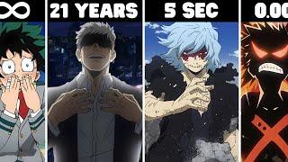 How Long Could You SURVIVE Against My Hero Academia Characters?