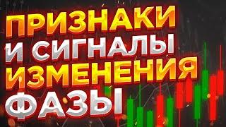 Признаки и сигналы изменения тренда / флета.  Трейдинг для чайников