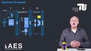 1 3 2 Canonical 5 Stage Pipeline