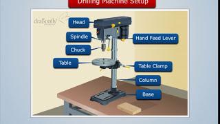 Working of Drilling Machine | Manufacturing Processes