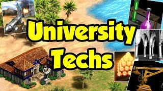 Ranking the University Techs (AoE2)