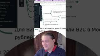 Яндекс.Директ: Слил бюджет? Узнай минимальный бюджет!