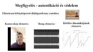 Hack the crisis Hungary - Filter csapat - Távoli Írásbeli Vizsgák Támogatása