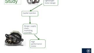 Technology Strategy 1.1: The business loop