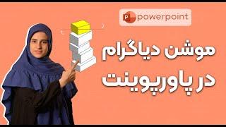 موشن دیاگرام در پاورپوینت |  motion diagram in powerpoint