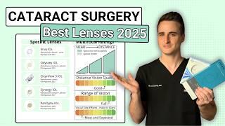 Cataract Surgery Lenses Options - MD Explains BEST Lens Choice in 2025