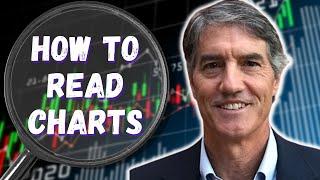 How to Read a Stock Chart and Find Buy Points | US Investing Champion David Ryan