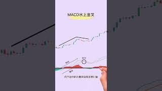 K线指标～MACD水上金叉 #shorts #加密貨幣 #k线图基础知识