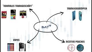 BAT Aktie (British american tobacco) - Hohe Dividende! Hohe Rendite?