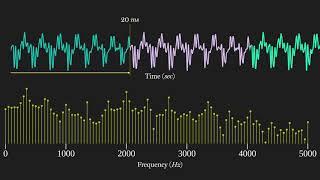 Applied DSP No. 3: Short-Time Fourier Transform