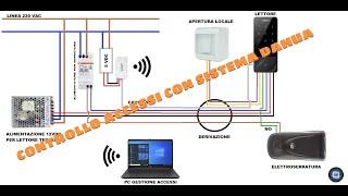 LETTORE  DAHUA CONTROLLO ACCESSI ASI1201E CON SISTEMA RFID NFC 13,56 Mhz