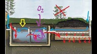 СЕПТИК для дома. Запреты, аэрация, запахи, стоки, раздельный сброс и пр