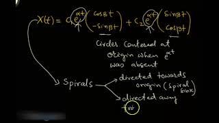 1.Case when Origin is Spiral Source/Sink | X'=AX  has complex eigenvalues without non-zero real part